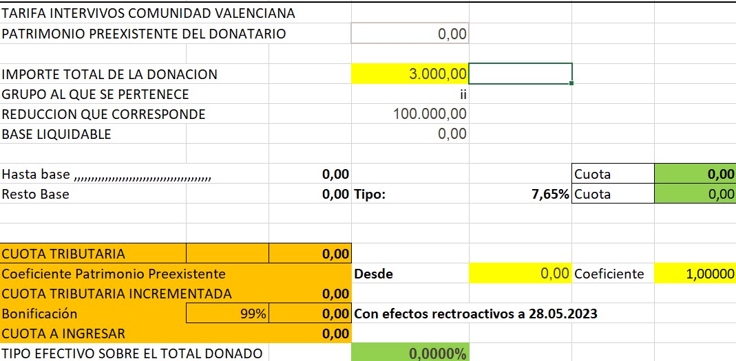 cálculo de la donación de 3000 euros de padre a hijo, grupo II, para ver que tiene que presentar esto en la declaración de renta, aunque no pagar nada a razón del impuesto.