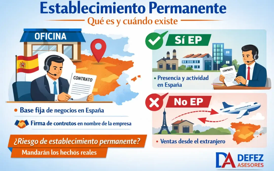 Establecimiento permanente: qué es, cuándo existey ejemplos sencillos